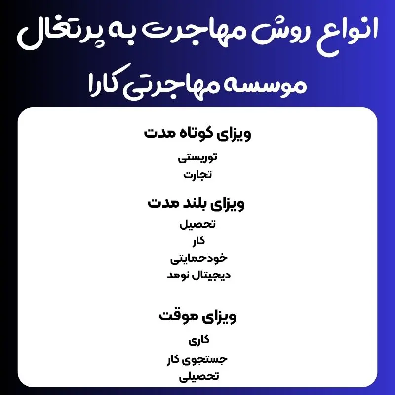 انواع روش مهاجرت به پرتغال-موسسه مهاجرتی کارا