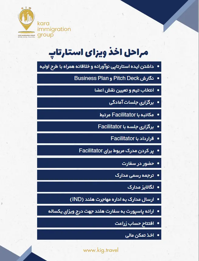 مراحل دریافت ویزای استارتاپ هلند - گروه مهاجرتی کارا