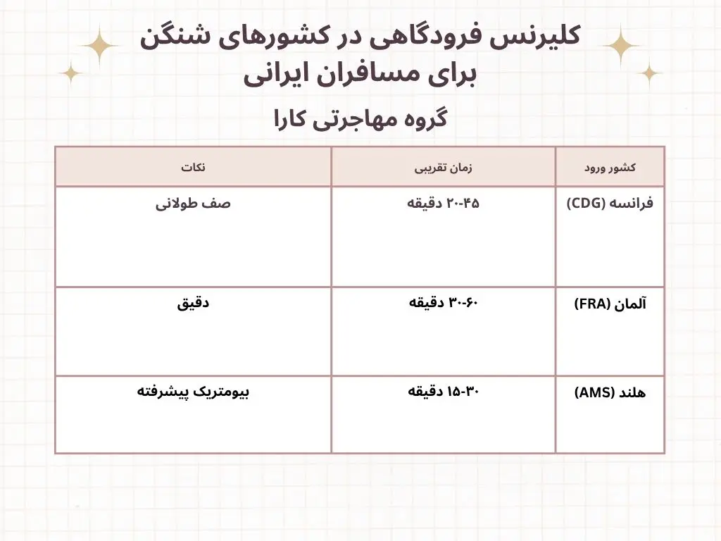 کلیرنس فرودگاهی در کشورهای شنگن برای مسافران ایرانی