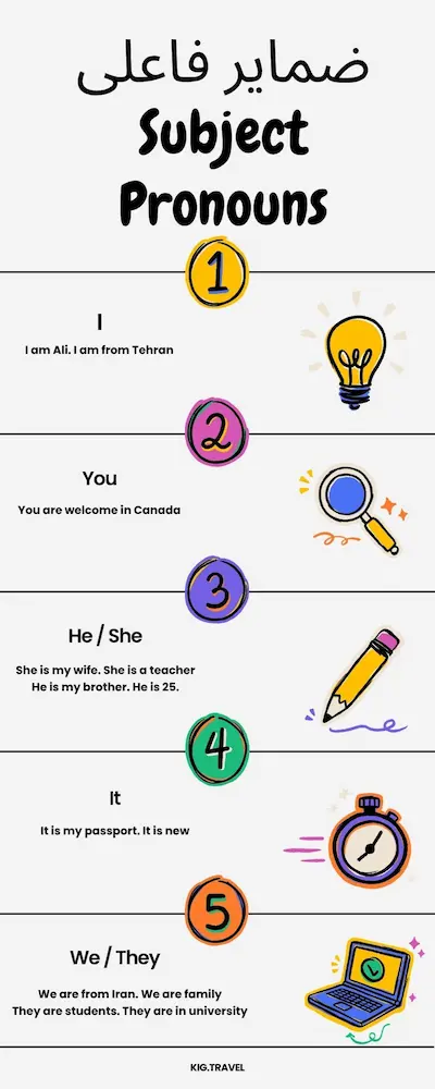 ضمایر فاعلی (Subject Pronouns): I, You, He, She, It, We, They / آموزش زبان انگلیسی برای مهاجرت