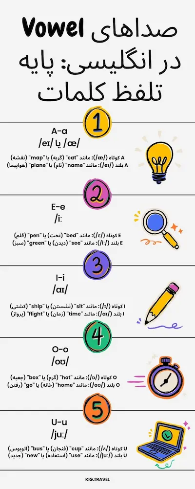 صداهای Vowel در انگلیسی: پایه تلفظ کلمات