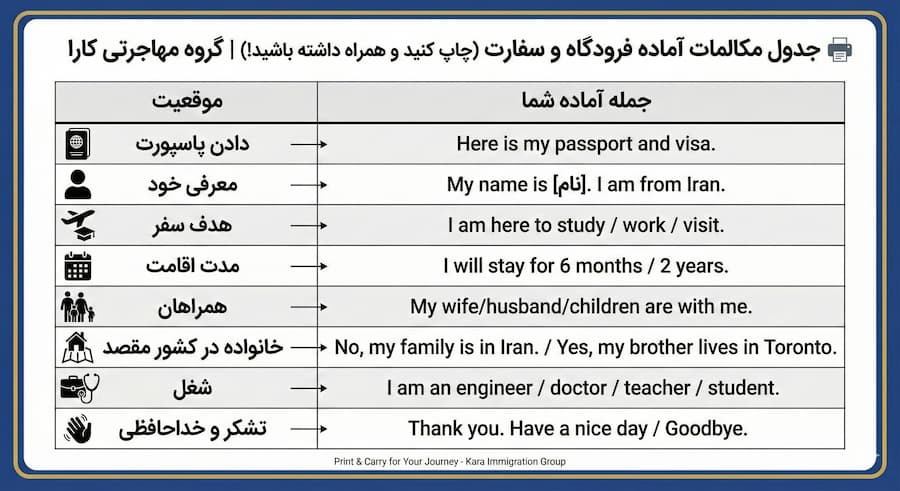 جدول مکالمات آماده فرودگاه و سفارت | گروه مهاجرتی کارا