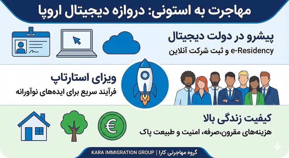 مهاجرت به استونی-مراحل و مدارک مورد نیاز-گروه مهاجرتی کارا