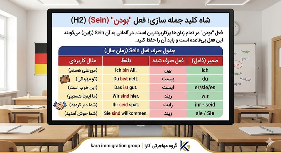 شاه کلید جمله سازی در زبان آلمانی - گروه مهاجرتی کارا